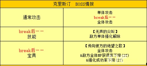 FGO新宿BOSS大全 新宿难点BOSS技能配置一览[多图]图片5